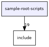 sample-root-scripts