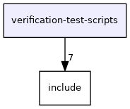 verification-test-scripts